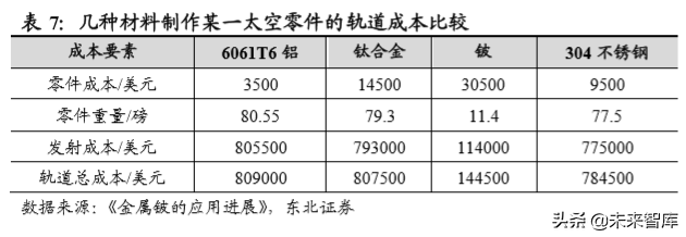有色金属行业深度报告：铍，航天军工高精尖材料