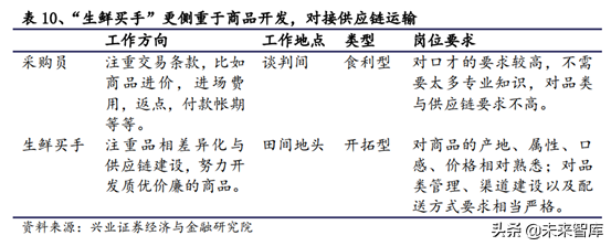 生鲜供应链行业深度研究报告
