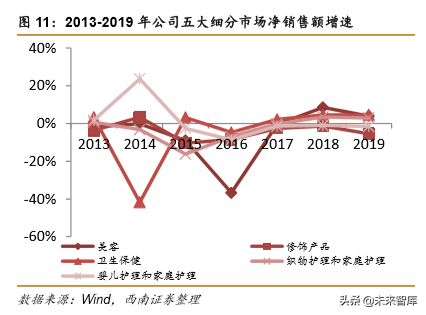 宝洁深度研究：全球日化巨头宝刀未老