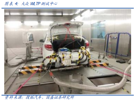 从欧洲到中国，深度分析汽车排放升级的影响