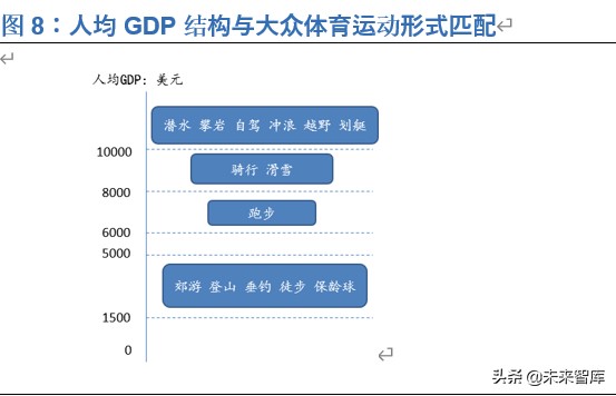 滑雪行业深度报告：展望2022，期待冰雪奇缘
