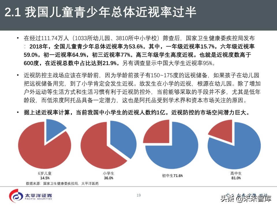 2020年医药行业投资策略：好赛道，好公司（75页PPT）