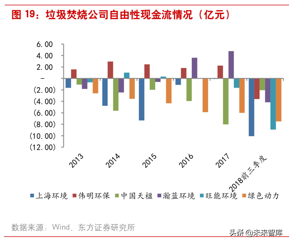 垃圾焚烧行业研究：从盈利性、成长性和估值三维度甄选标的