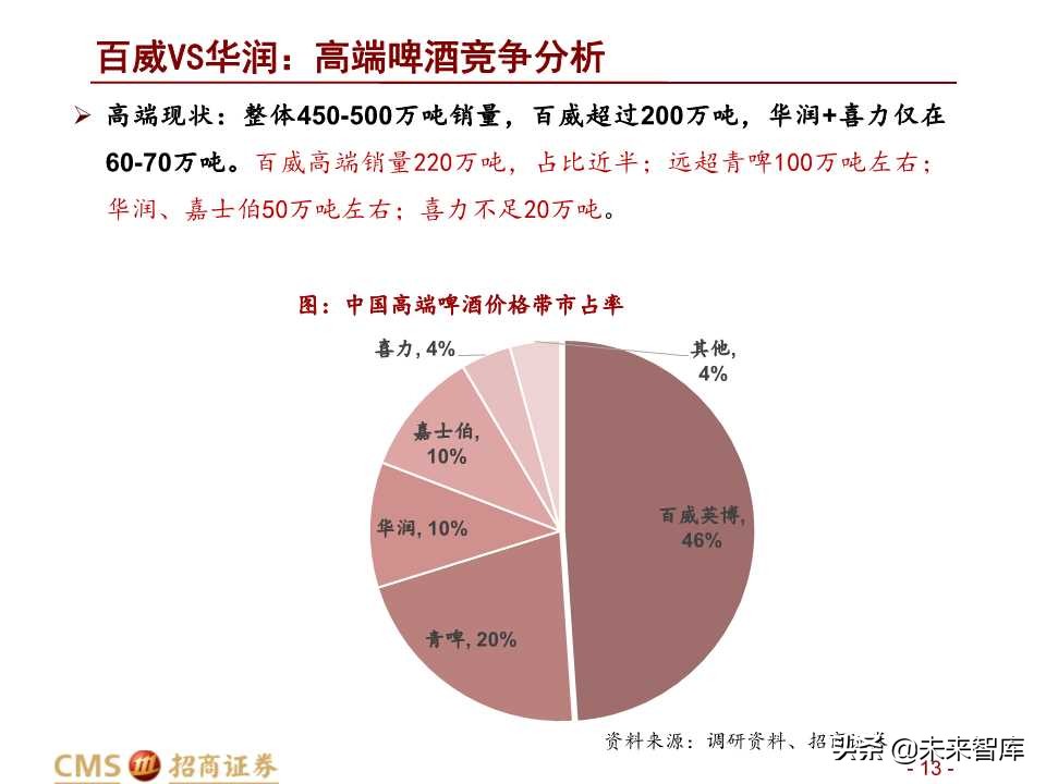 中国啤酒行业深度研究之啤酒战国策