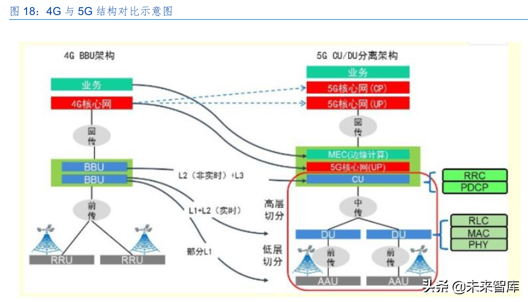 5G行业中期策略：5G开启新时代，产业加速国产化