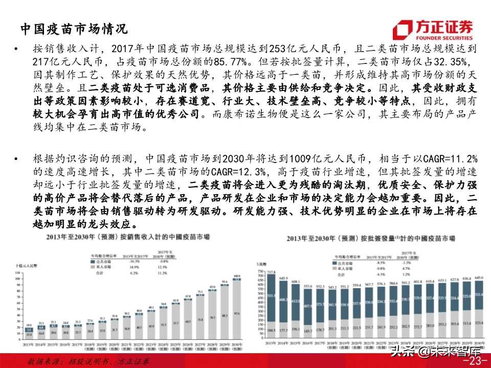 医药生物专题之康希诺生物深度解析（138页PPT）
