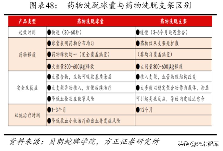 乐普医疗深度解析