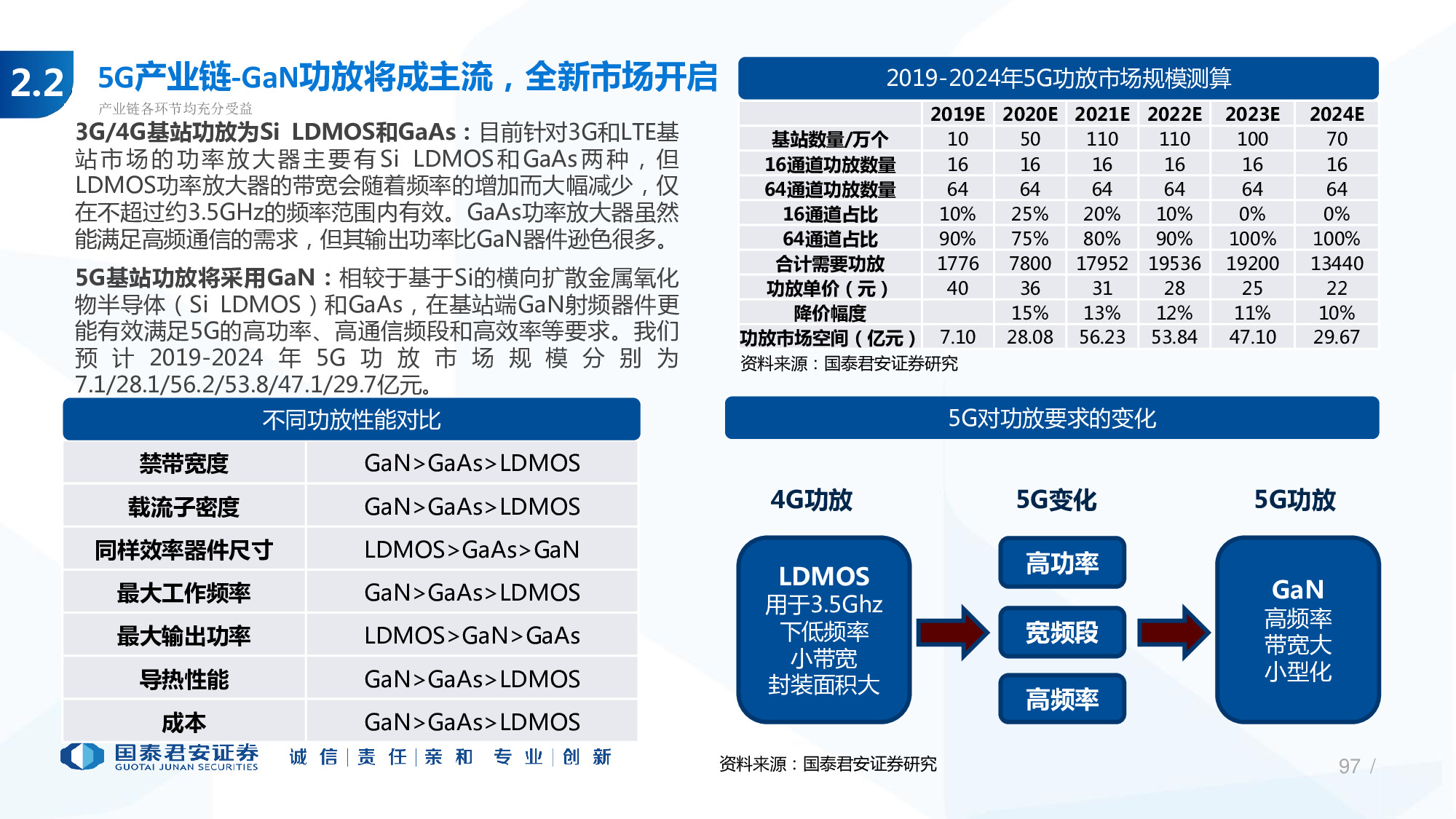 114页PPT深度解析5G产业链新机遇.pdf