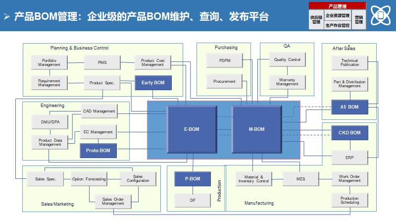 大型制造企业IT蓝图规划及实施路线（140页）