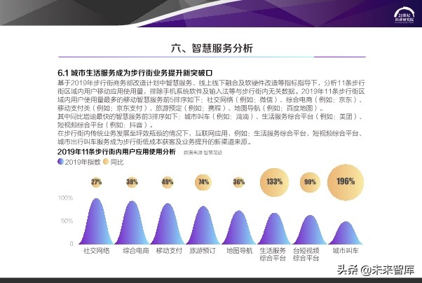 2020中国步行街智能化发展报告