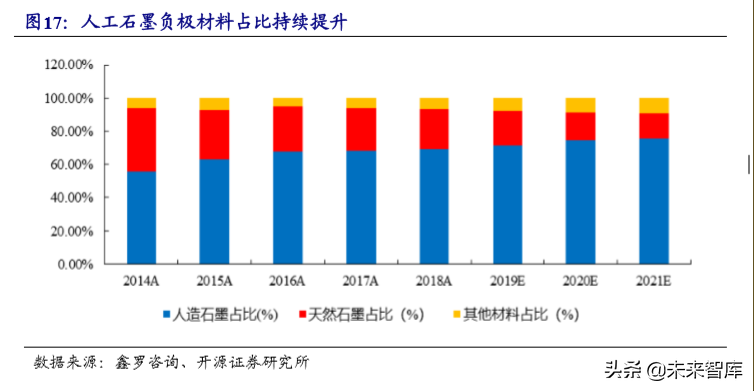 锂电池负极行业专题报告：壁垒高格局好，中国龙头全球领先