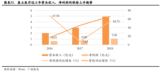 医疗器械企业如何进行资本规划和资本市场选择？