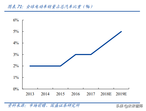 5G产业链之PCB行业专题：5G进一步提升行业景气度