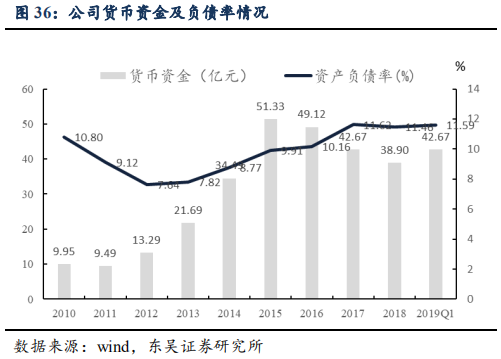 恒瑞医药深度研究：创新药龙头拔锚启航开新章