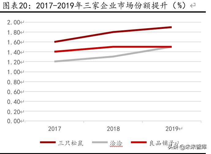休闲零食行业深度报告：万亿市场待掘金，产品、模式、盈利全对比