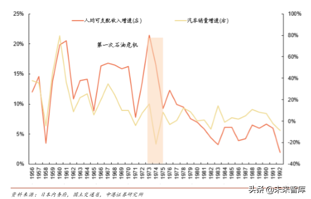 汽车行业深度报告：乘用车行业第四季度会复苏么？