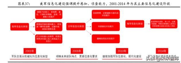 军用红外探测器行业深度研究报告