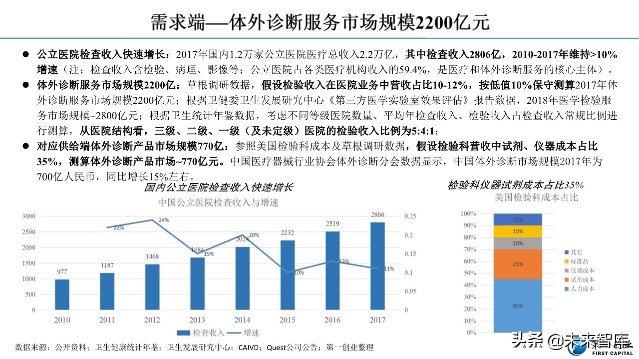 体外诊断行业深度报告：流水线、POCT、特检、外包四大发展主线