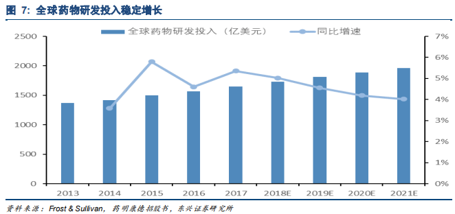 药明康德深度研究：药物研发外包龙头，创新时代强者恒强