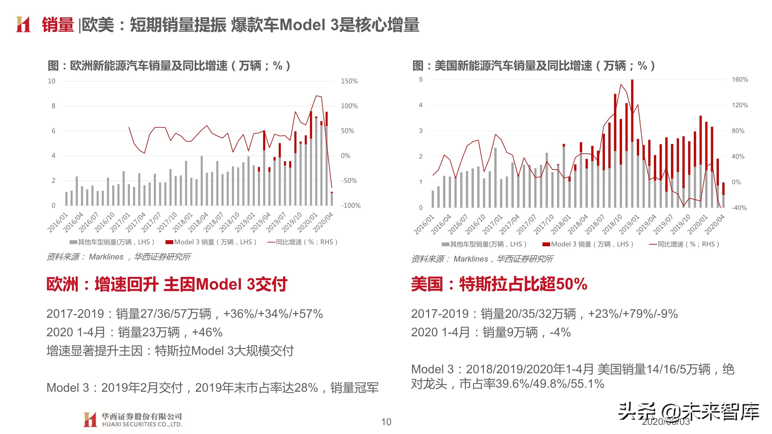 汽车行业2020下半年投资策略：变革加速，重塑秩序