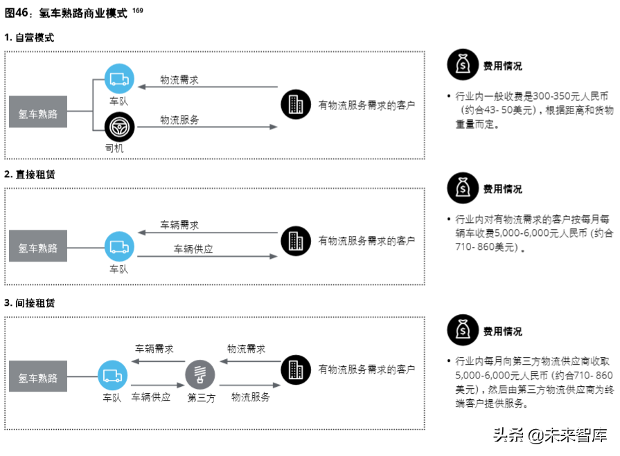 德勤氢能源及燃料电池交通解决方案白皮书（104页）