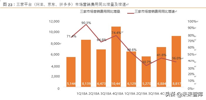 电商行业展望2020：竞争白热化，决胜用户精细化运营