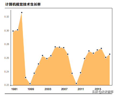 2019人工智能产业知识产权发展白皮书