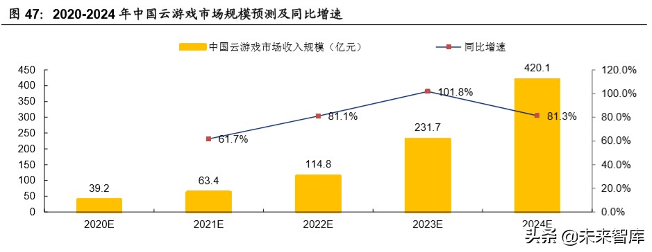 新媒体行业深度报告：字节跳动系的红利