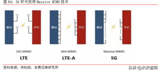 TMT行业研究及2020年上半年投资策略（77页）