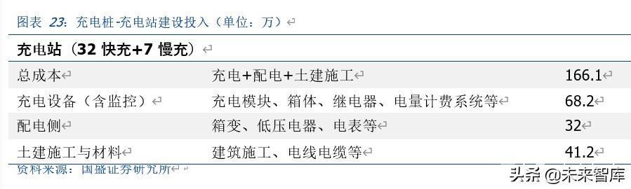 新能源汽车充电桩行业深度报告：新基建，新周期