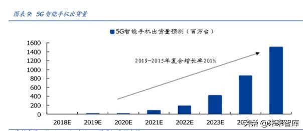 FPC专题报告之智能手机应用分析