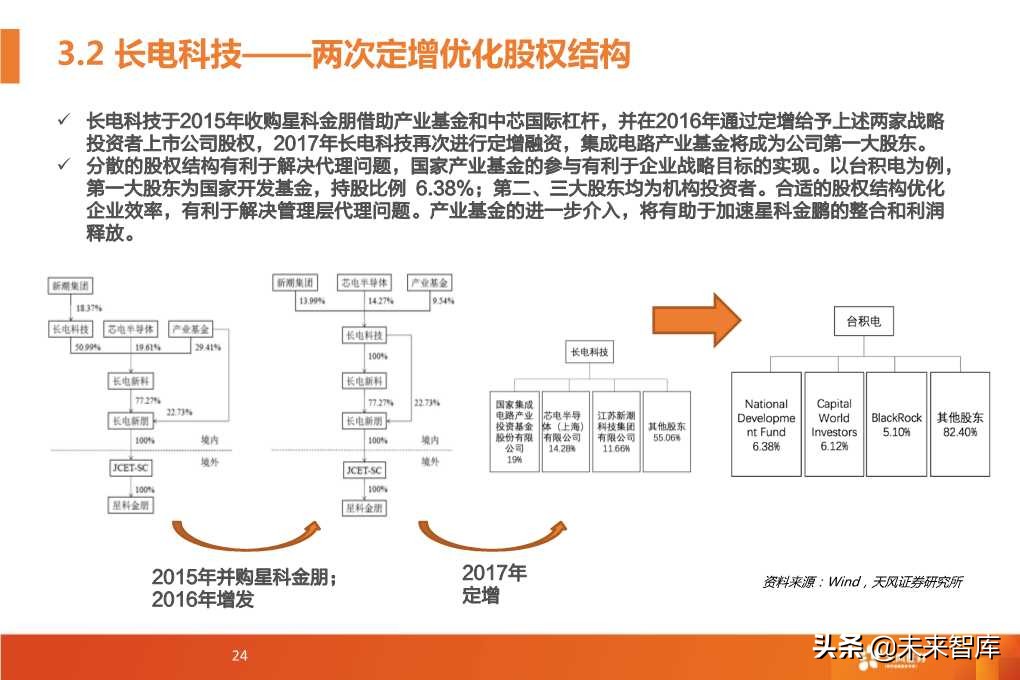 半导体封测行业深度研究报告（64页PPT）