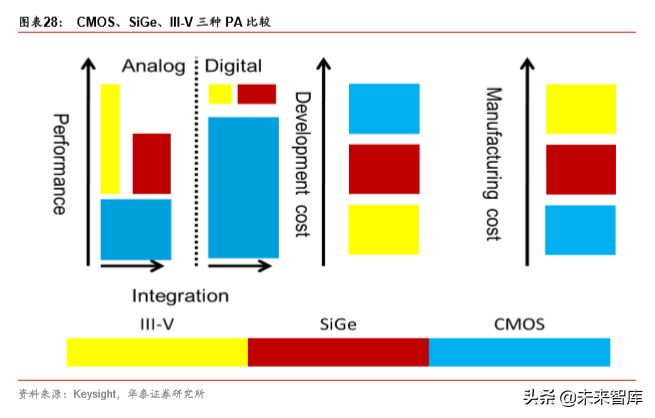 5G产业链之射频前端芯片国产化机会深度分析