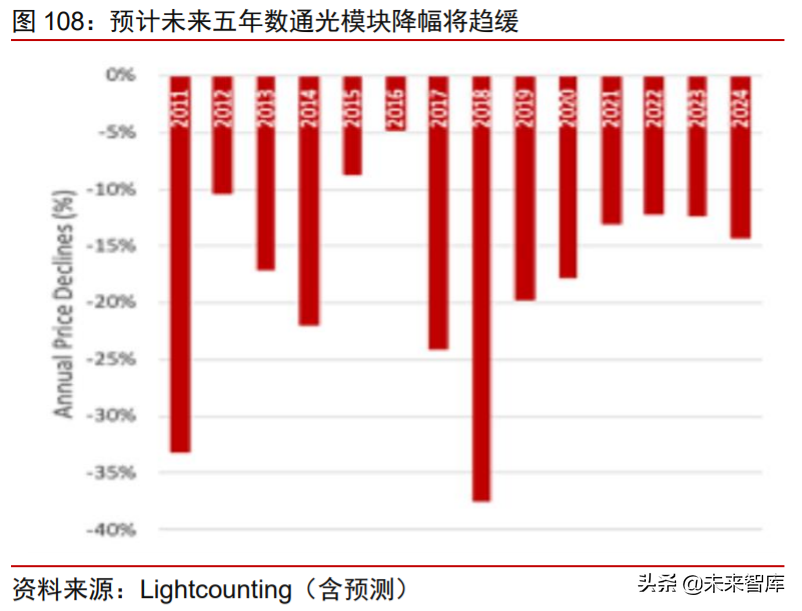 科技产业下半年投资策略：168页剖析数字化、新基建自主可控