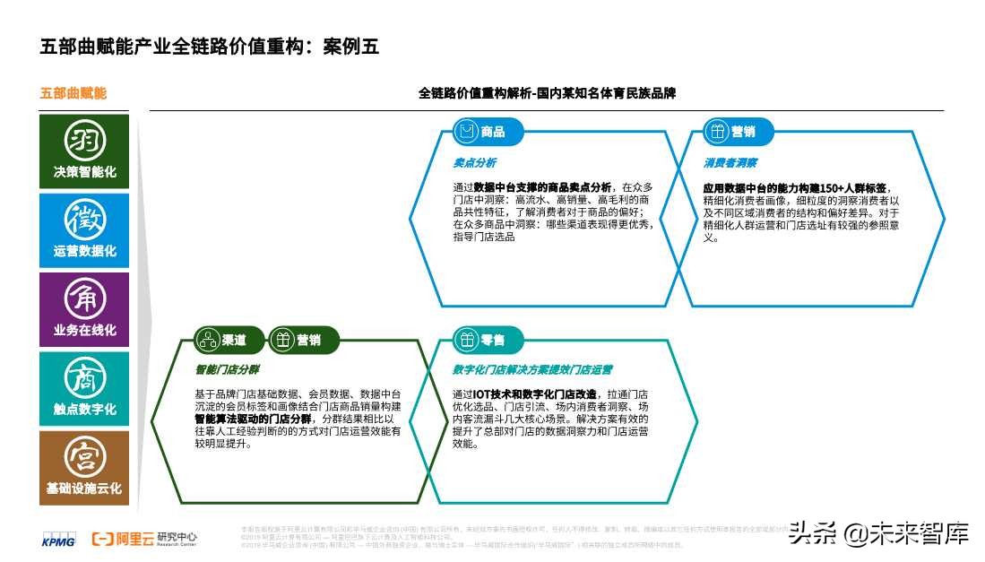 2020零售消費(fèi)產(chǎn)業(yè)全鏈路數(shù)智化轉(zhuǎn)型白皮書
