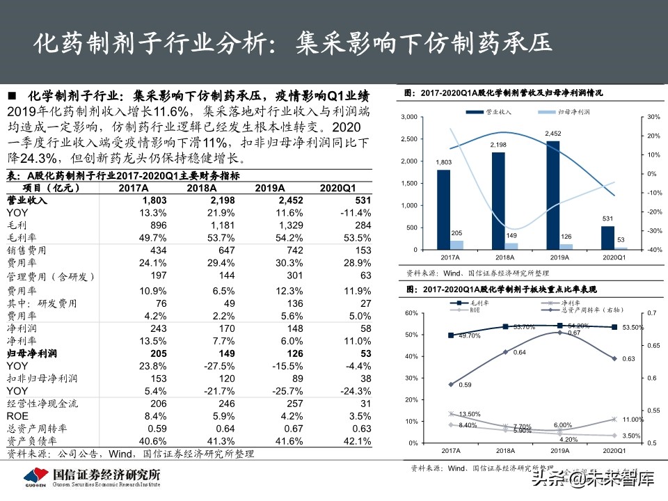 医药生物5月投资策略：继续紧握龙头，重视IVD需求弹性