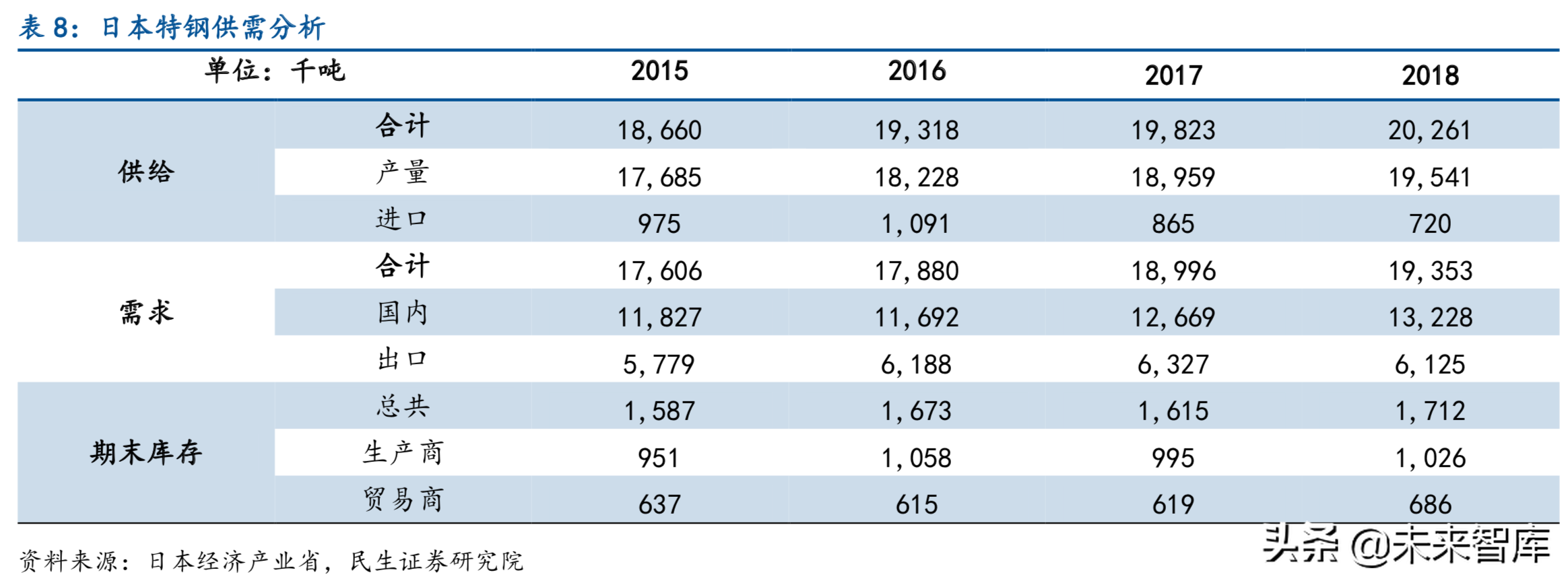 特种钢铁行业深度报告：特钢支撑高端制造，高端特钢发展空间广阔