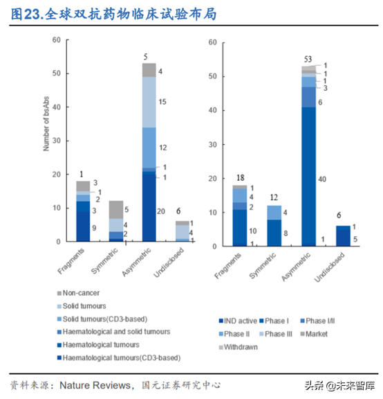创新药之创新靶点深度研究