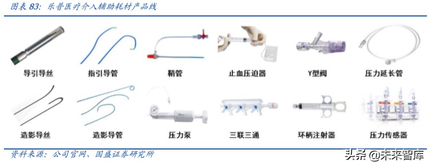 乐普医疗深度解析：布局心血管医疗全产业链，不断创新发展