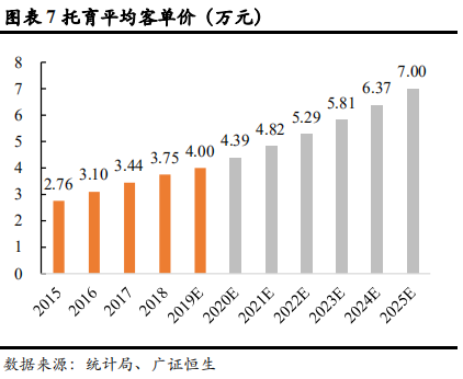 早教和托育行业研究：一文读懂两大千亿市场的异同和机遇