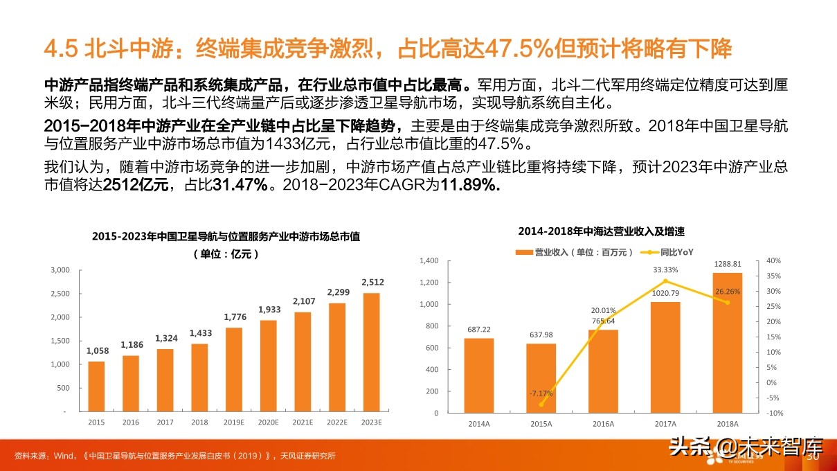 卫星产业深度研究：卫星互联网为龙首，北斗、遥感为翅翼