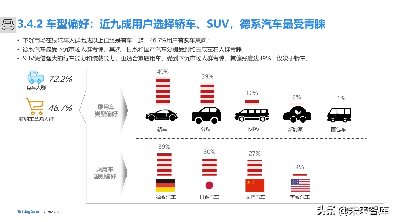 下沉市场人群洞察报告：下沉市场，价值几何