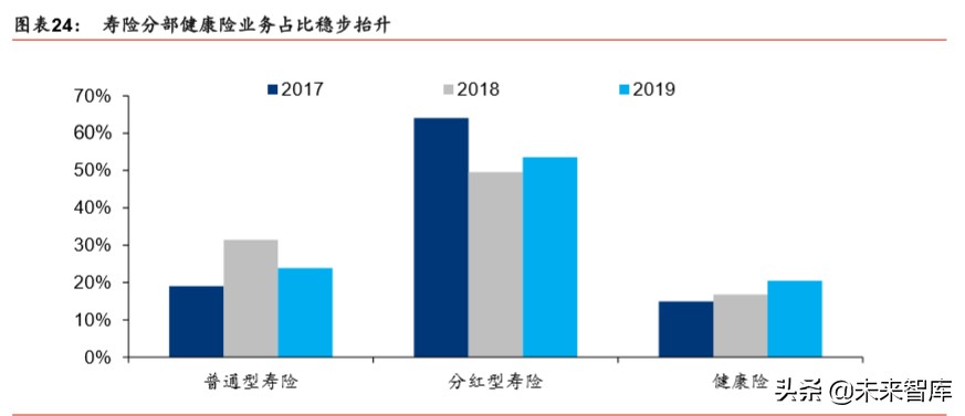 中国人保深度解析：财险龙头稳固，寿险转型可期