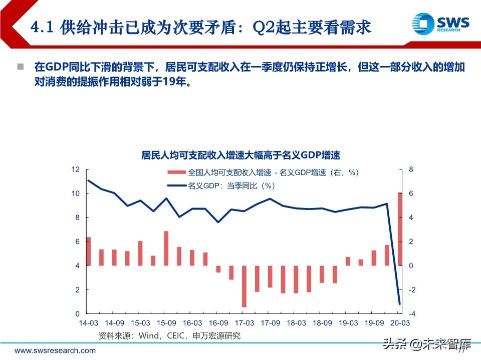 2020年中宏观经济展望：引而不发