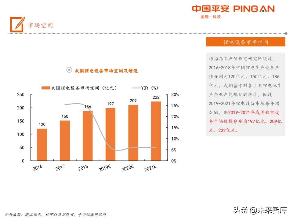 电动车产业链之锂电设备全景解析