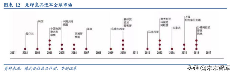 无印良品商业模式深度解析及其经验借鉴