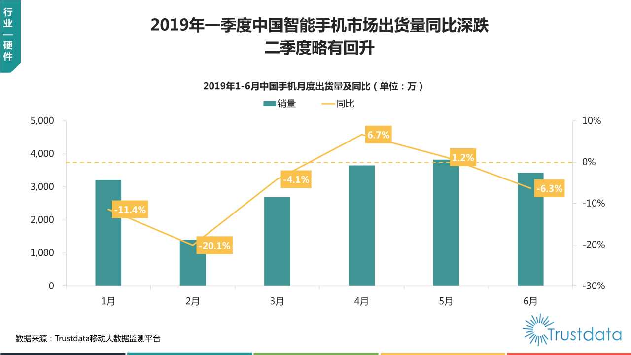 2019年上半年中国移动互联网行业发展分析报告