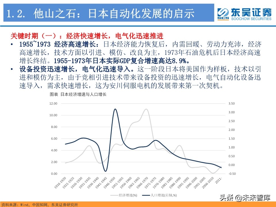 工业控制行业深度研究：智能制造与电动车电控“双王”成长