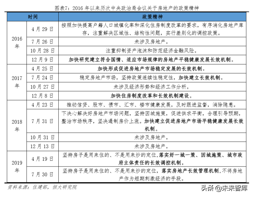 未来中国房地产市场空间有多大