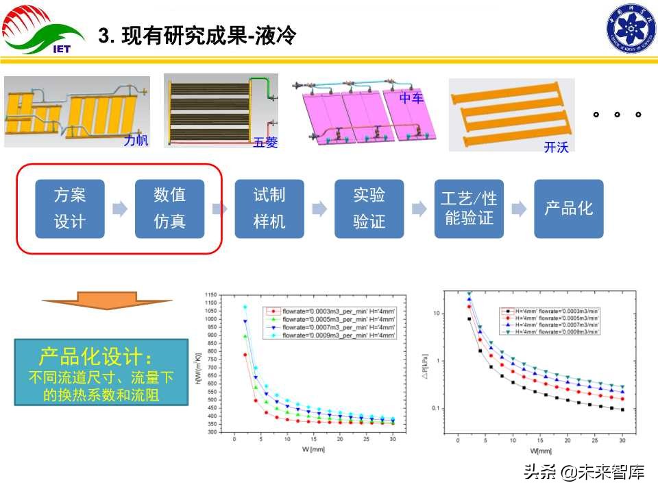 动力电池热管理技术开发与产业化研究报告